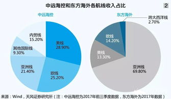 中美貿(mào)易 互懟 對航運(yùn)之影響